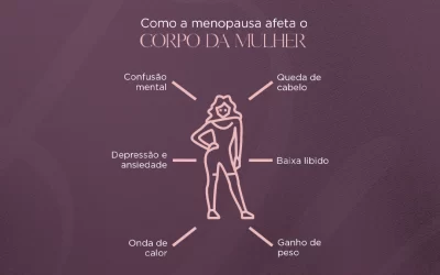 Como a menopausa afeta o corpo da mulher